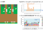 講座「微生物の力で地球を救おう！」分析結果が届きました！