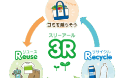 【展示】スウェーデンの環境施策：3R