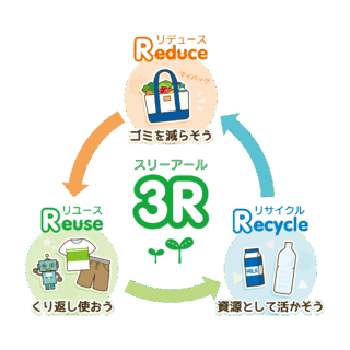 【展示】スウェーデンの環境施策：3R